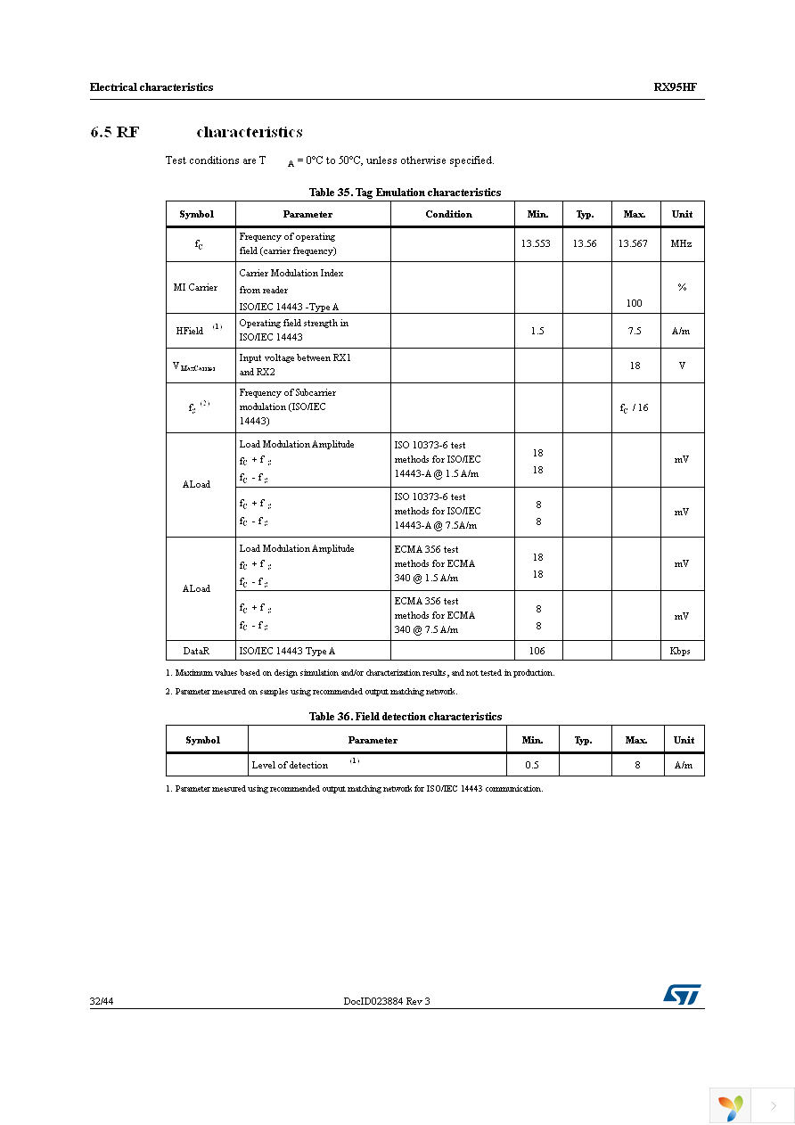 RX95HF-VMD5T Page 32