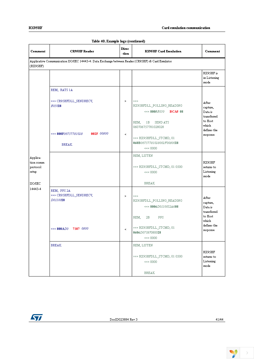 RX95HF-VMD5T Page 41