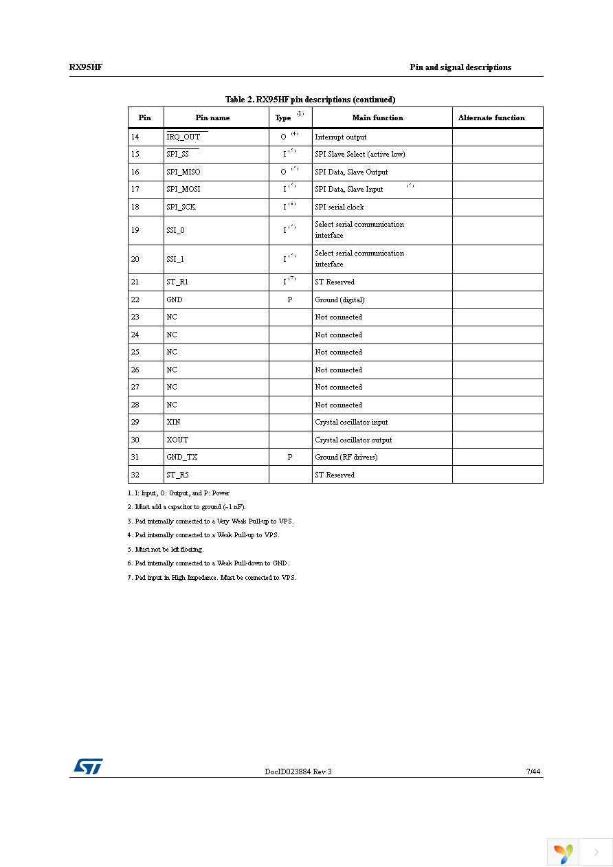 RX95HF-VMD5T Page 7