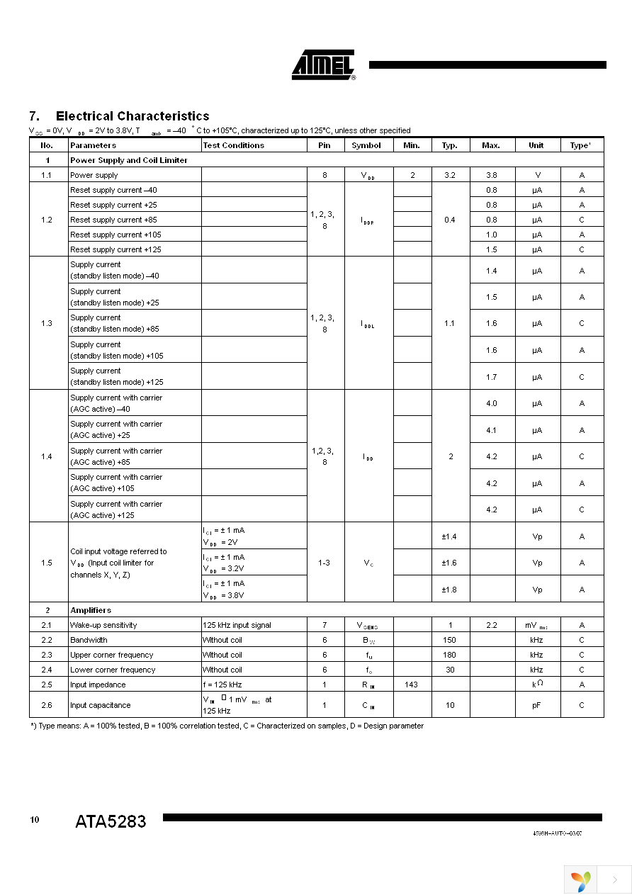 ATA5283P-6AQJ Page 10