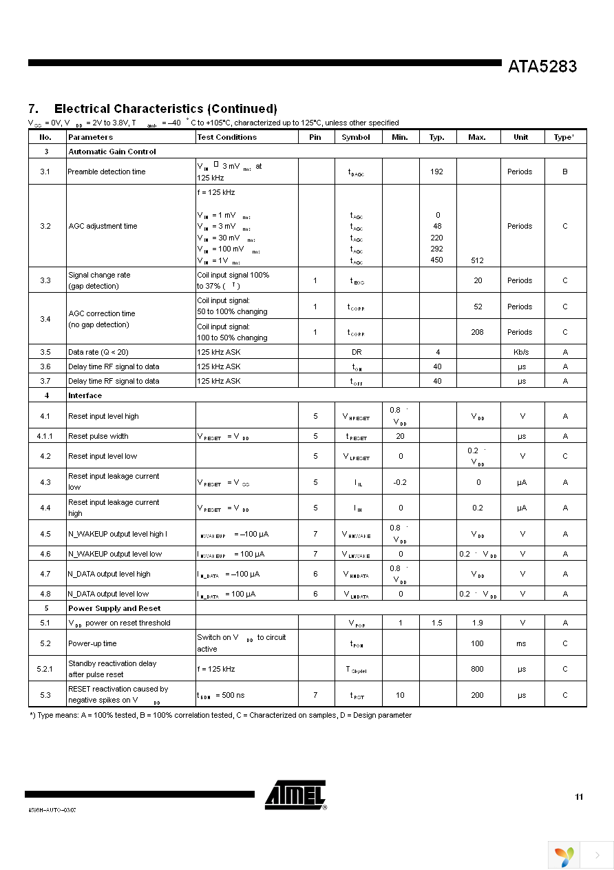 ATA5283P-6AQJ Page 11