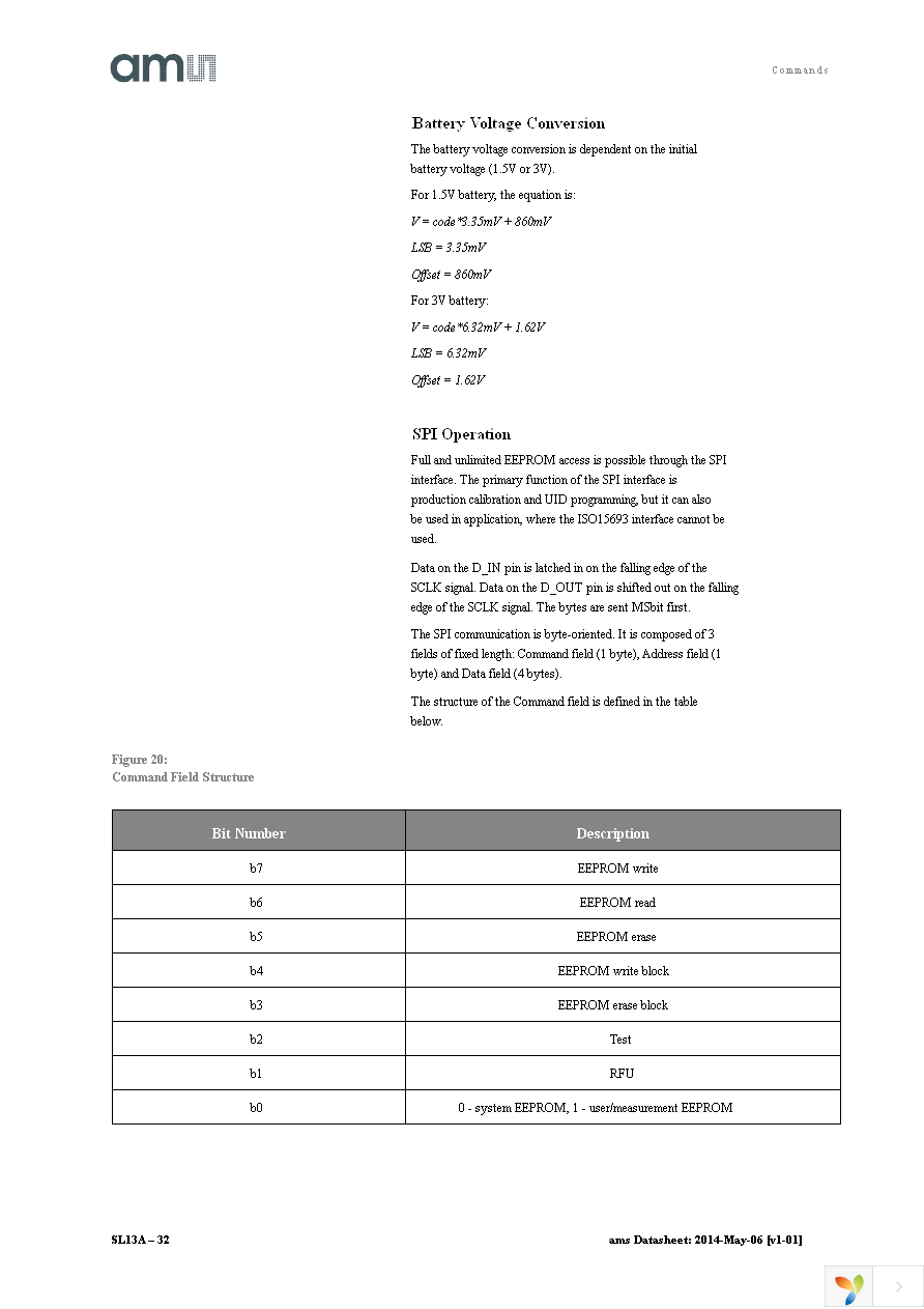 SL13A-AQFT Page 32