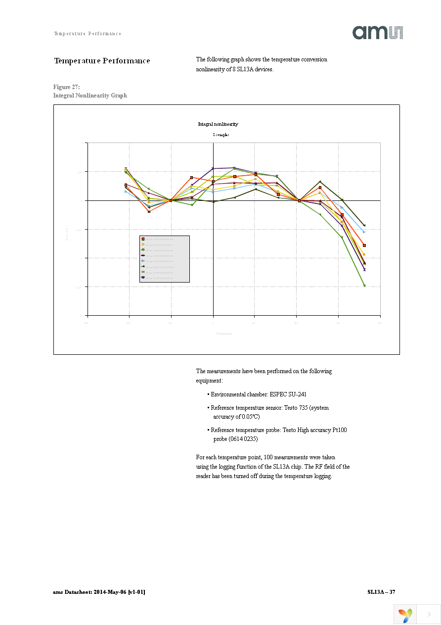 SL13A-AQFT Page 37