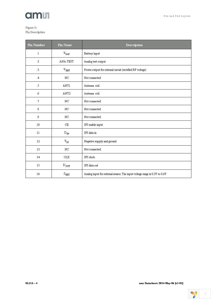 SL13A-AQFT Page 4