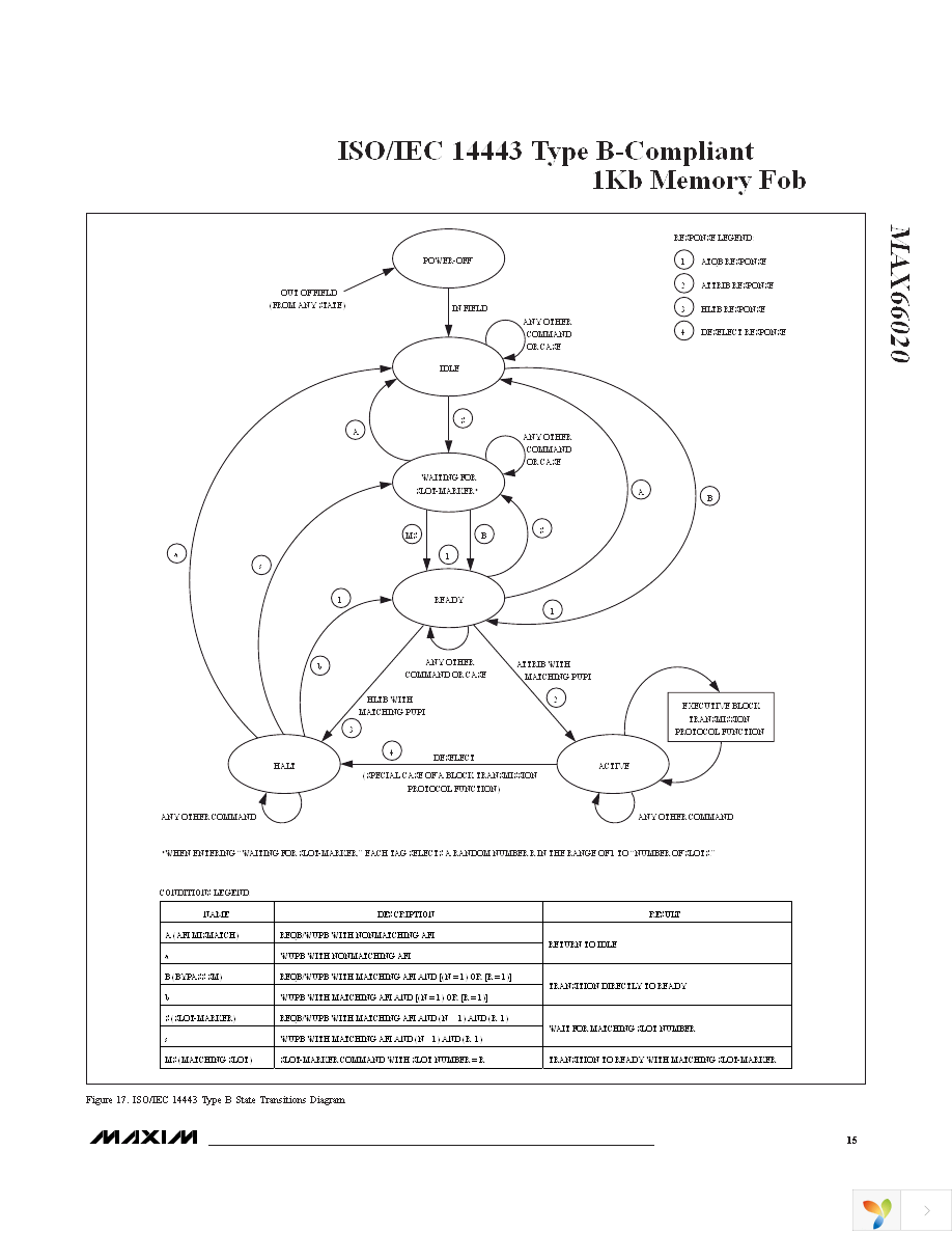 MAX66020K-000AA+ Page 15