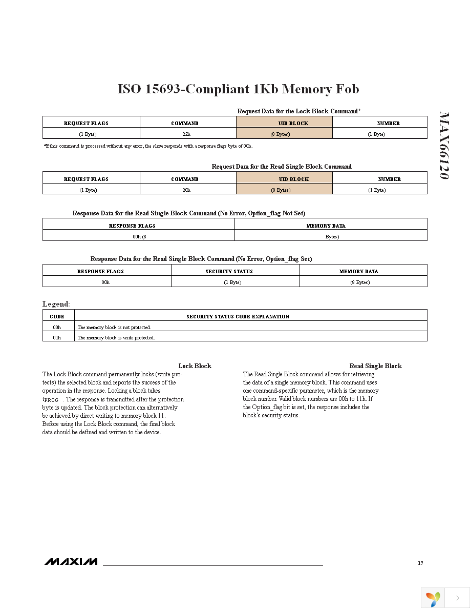 MAX66120K-000AA+ Page 17