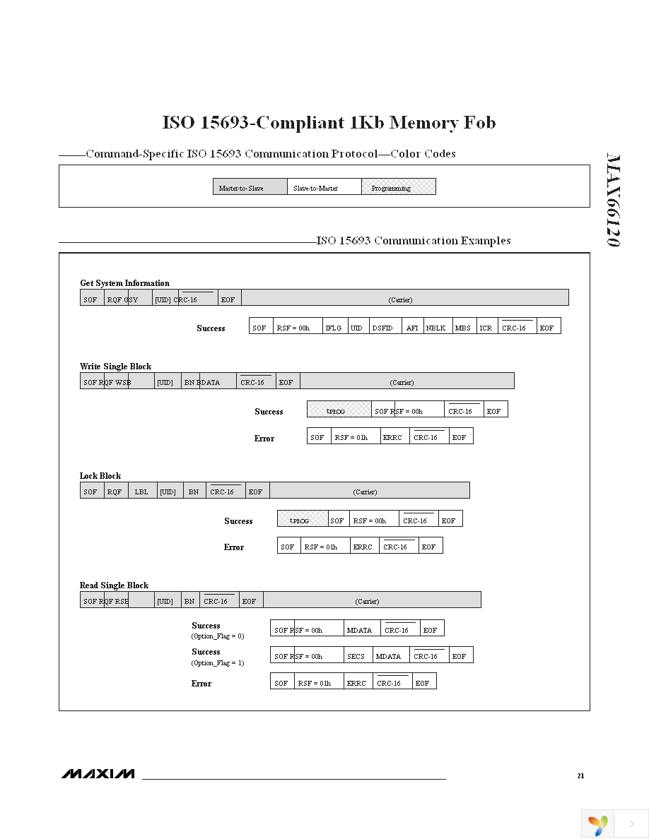 MAX66120K-000AA+ Page 21