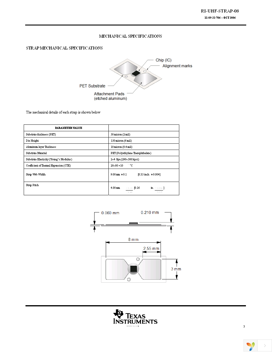 RI-UHF-STRAP-08 Page 3