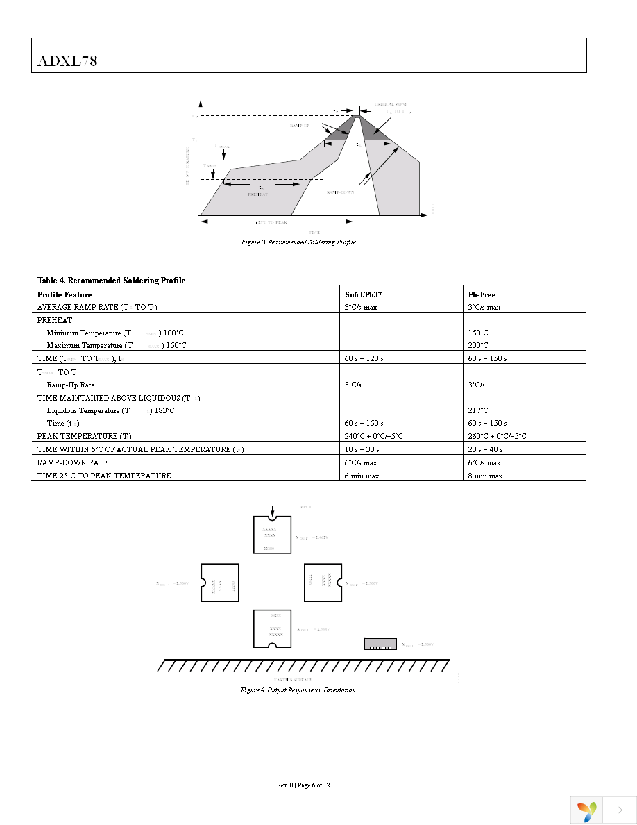 AD22279-A-R2 Page 6