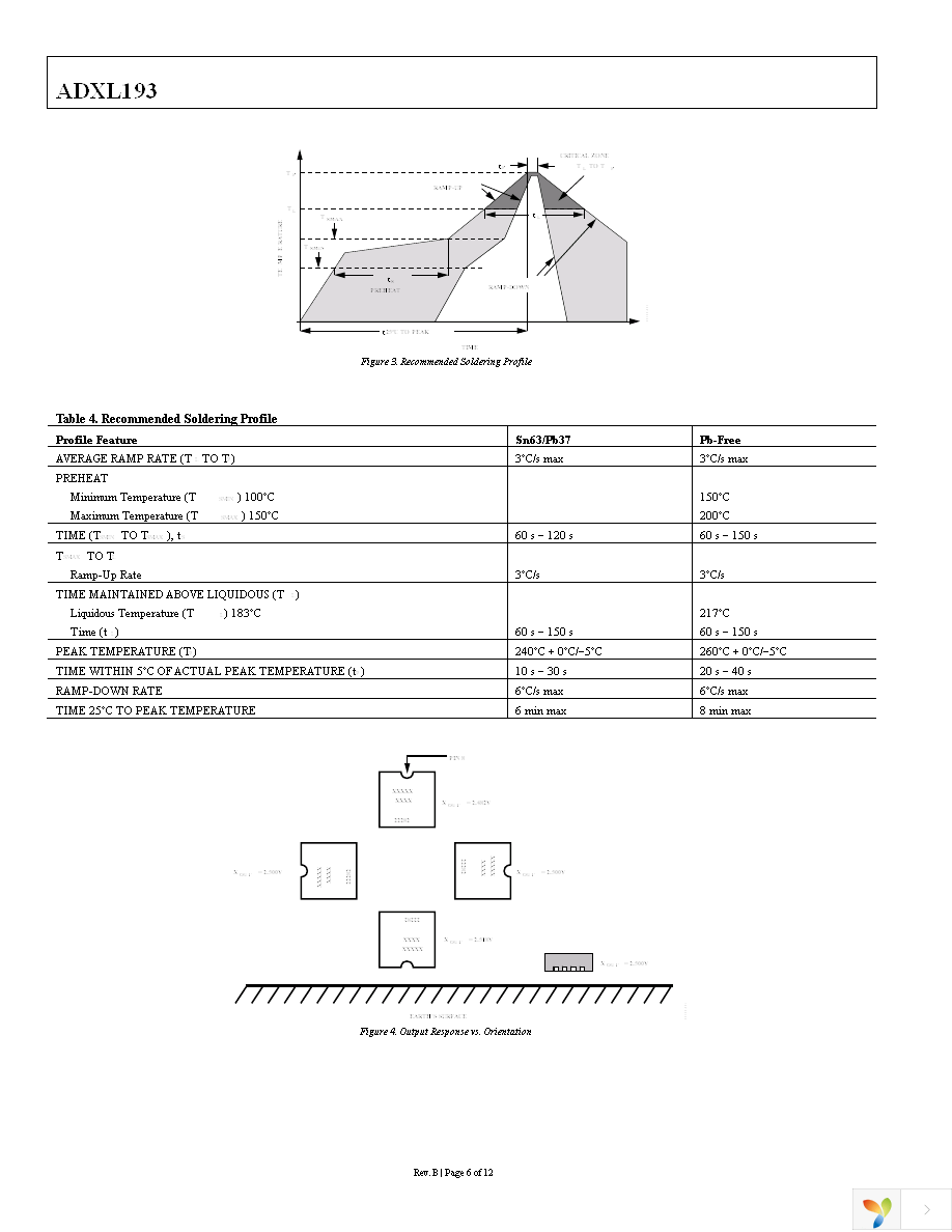 AD22283-B-R2 Page 6