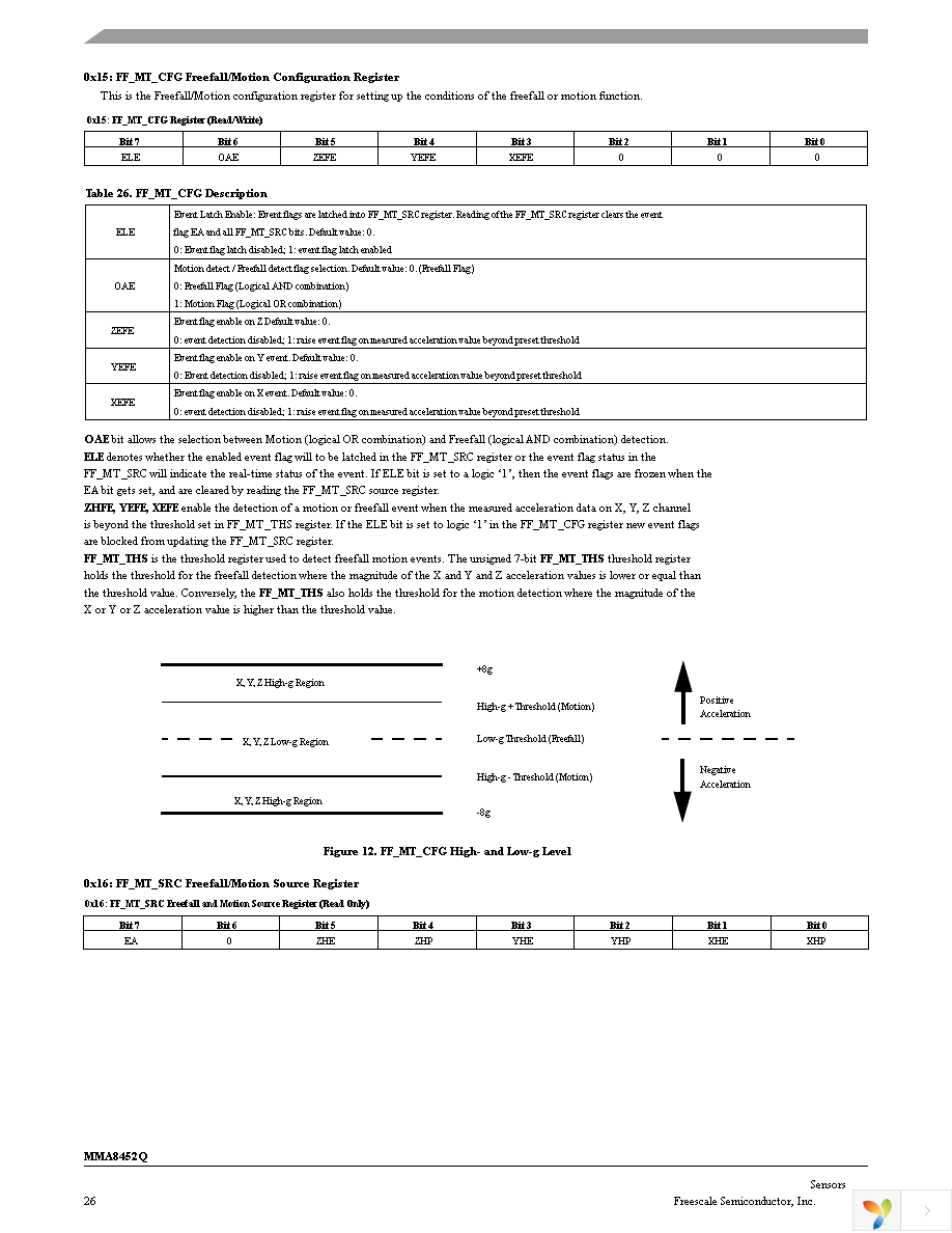 MMA8452QR1 Page 26