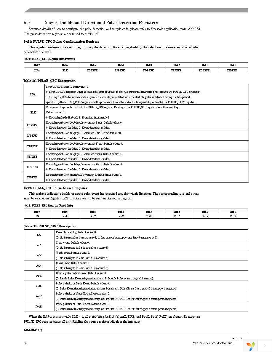 MMA8452QR1 Page 32