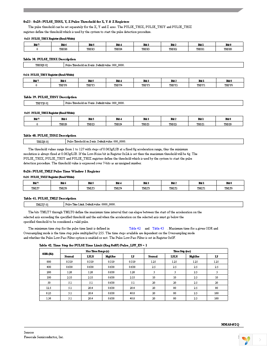 MMA8452QR1 Page 33