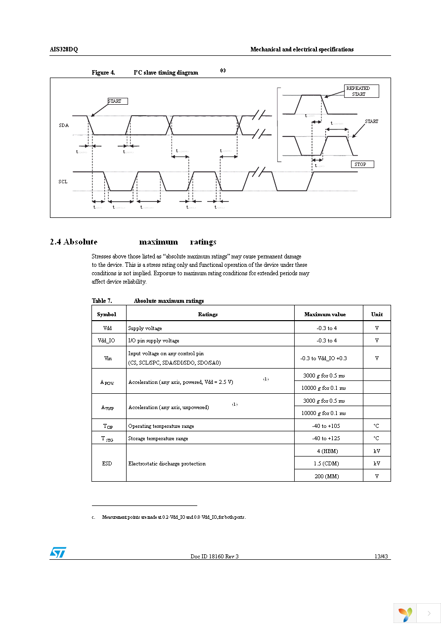 AIS328DQTR Page 13