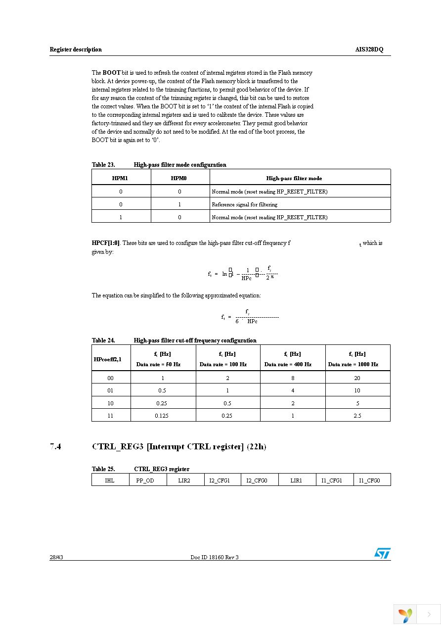 AIS328DQTR Page 28