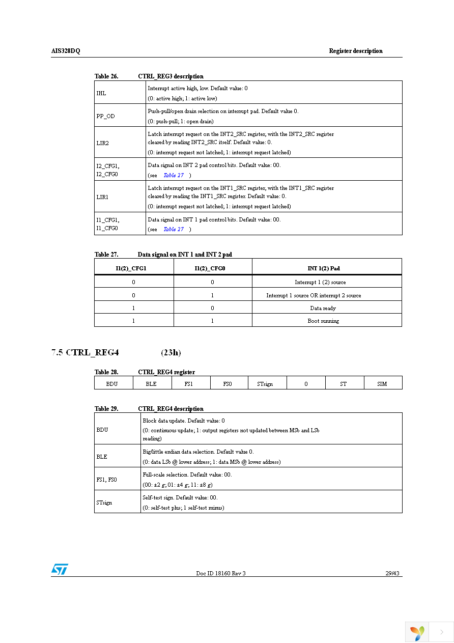 AIS328DQTR Page 29