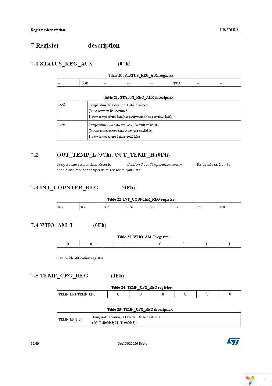 LIS2DH12TR Page 32