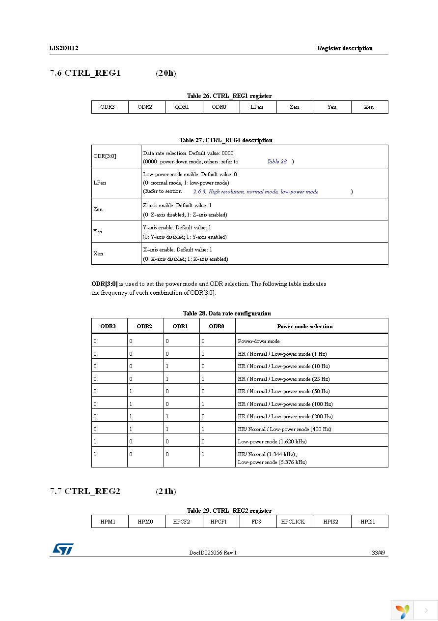 LIS2DH12TR Page 33