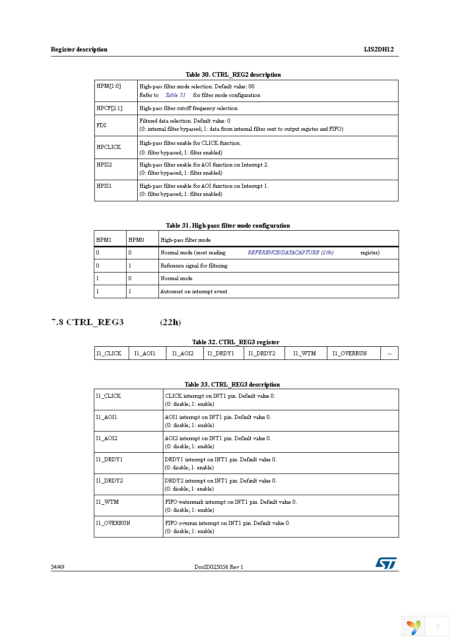 LIS2DH12TR Page 34