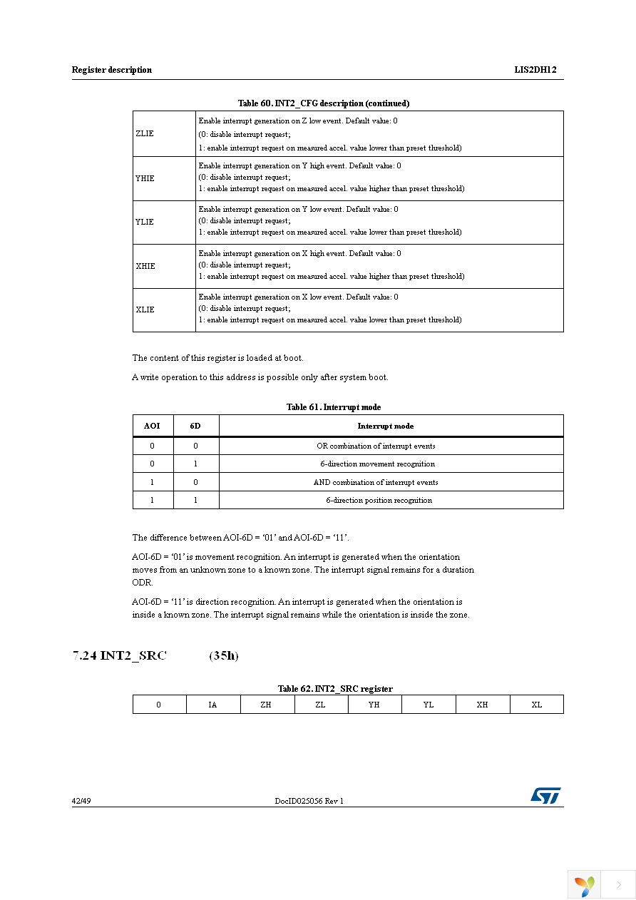 LIS2DH12TR Page 42