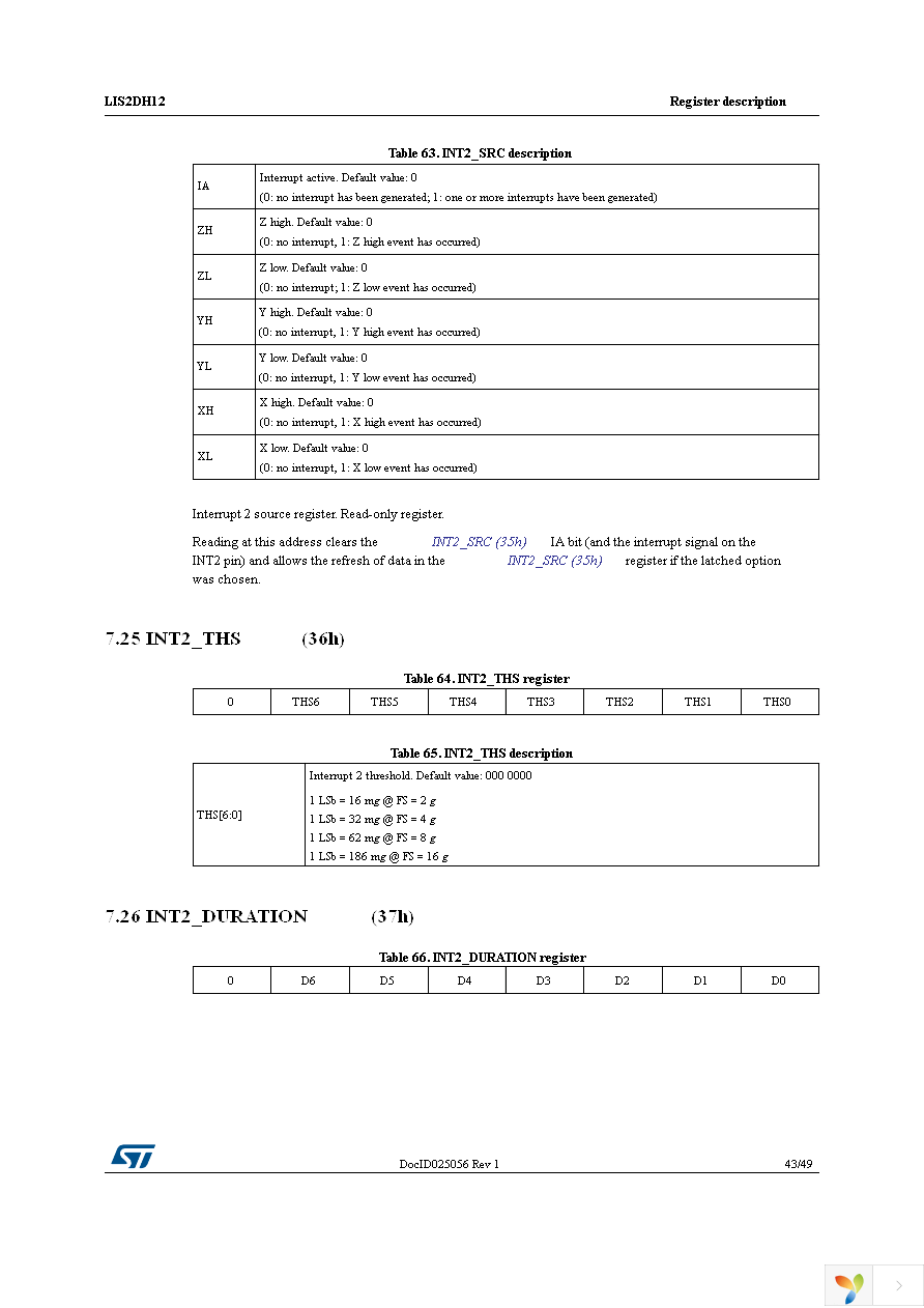 LIS2DH12TR Page 43