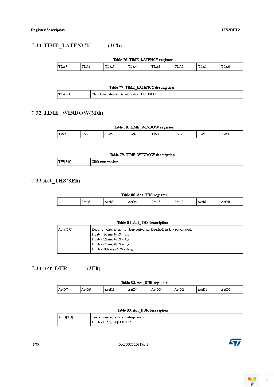 LIS2DH12TR Page 46