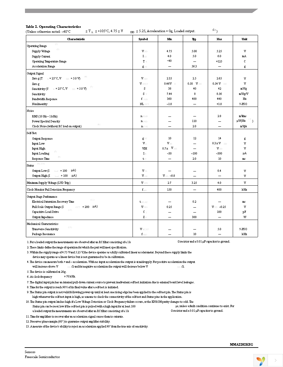 MMA2202KEGR2 Page 3