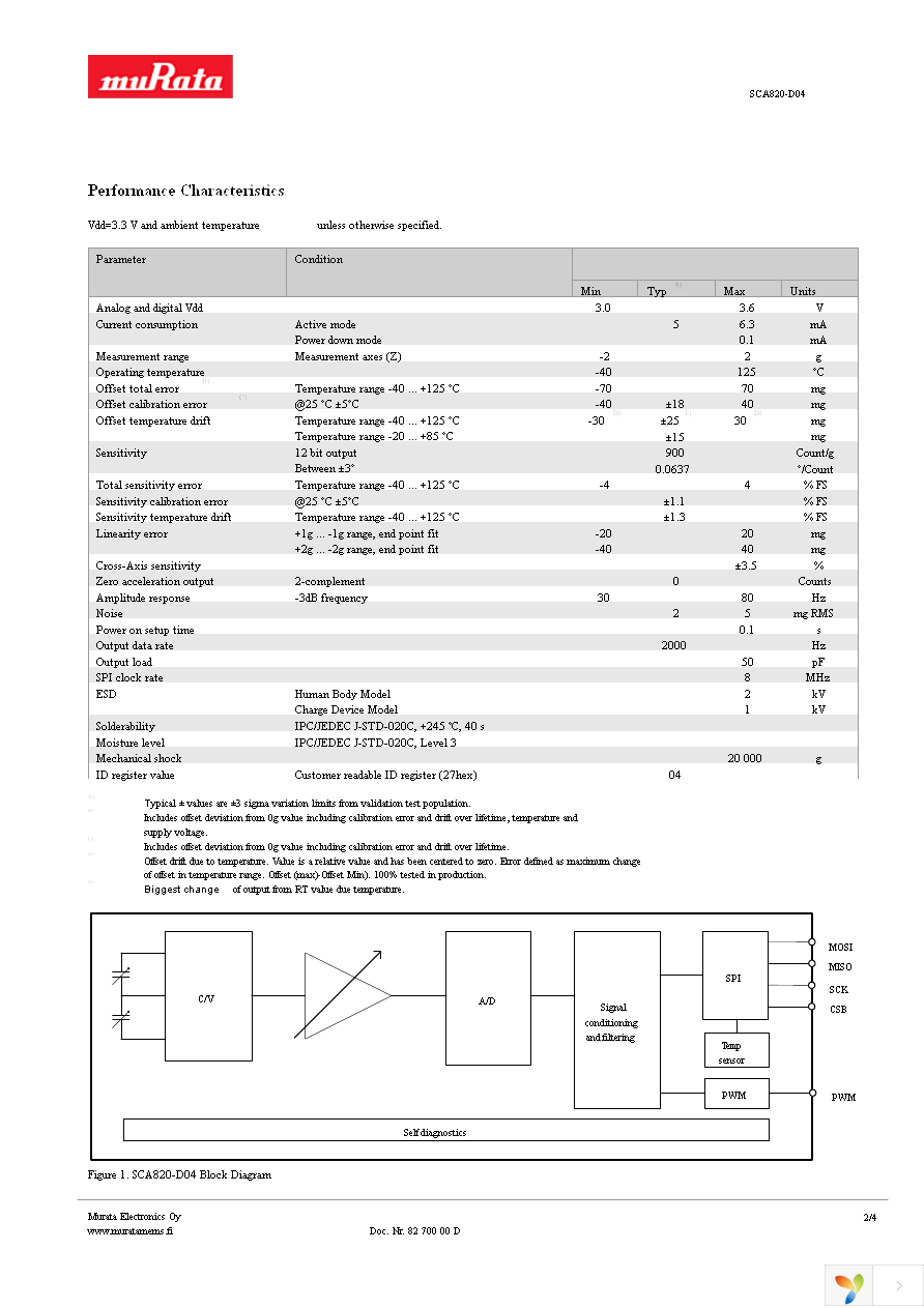 SCA820-D04-1 Page 2