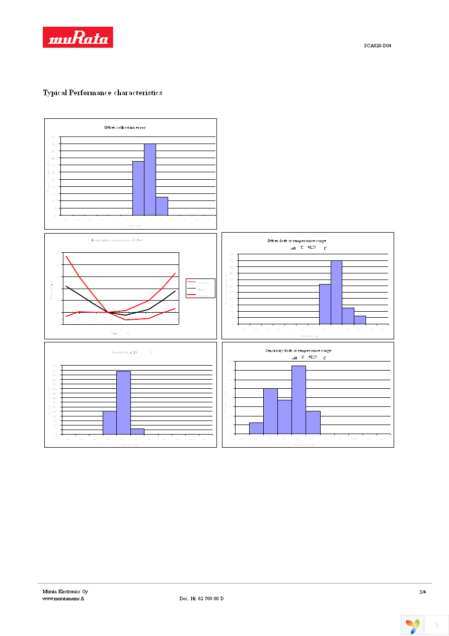 SCA820-D04-1 Page 3