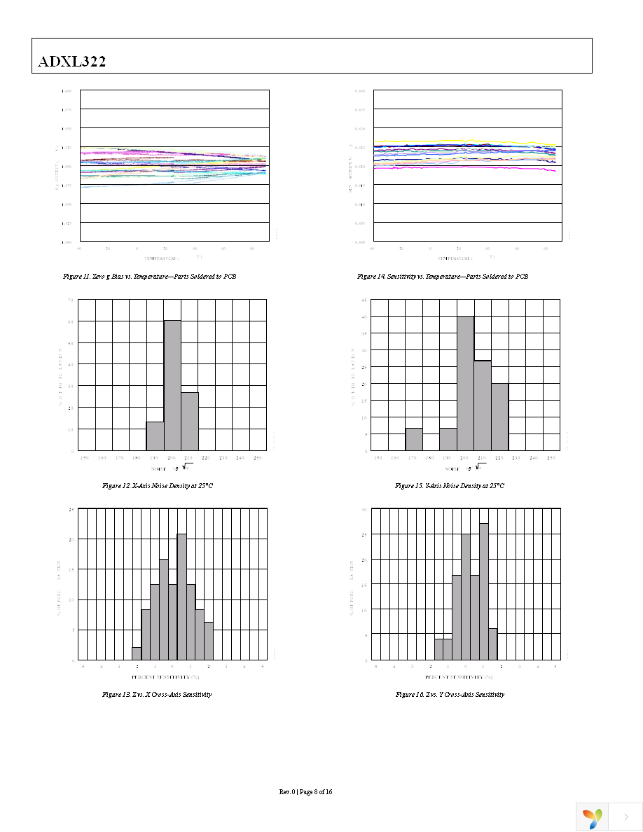 ADXL322JCP Page 8