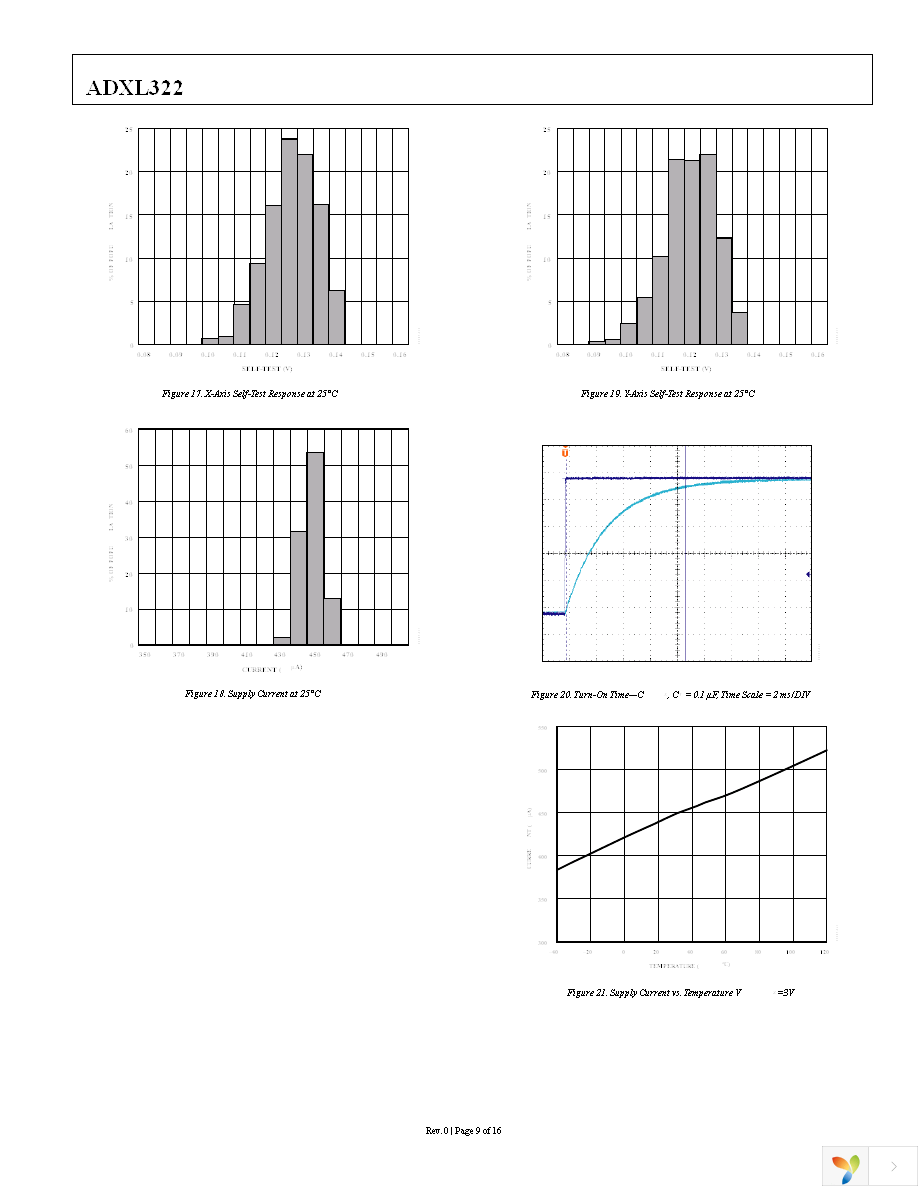 ADXL322JCP Page 9