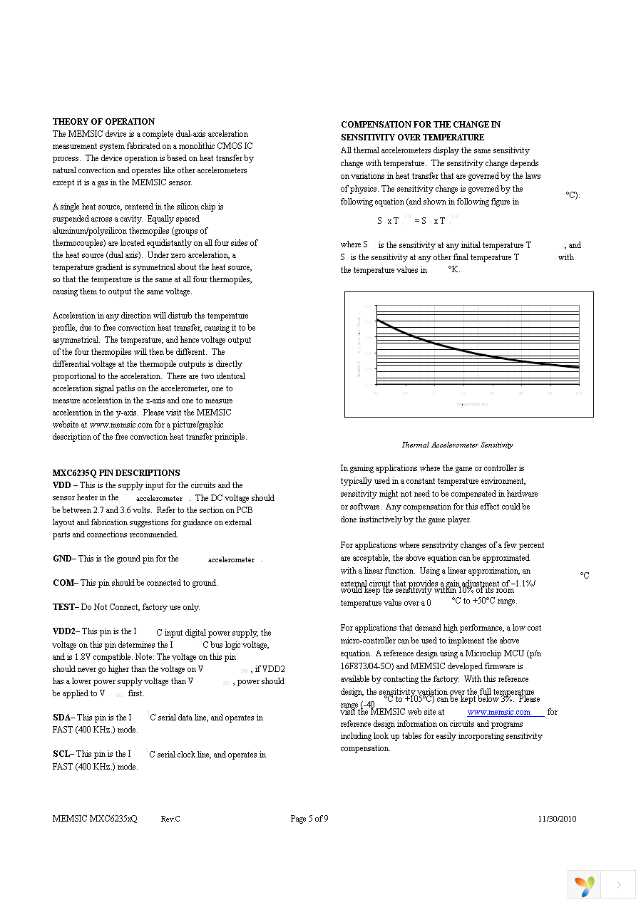 MXC62350QB Page 5