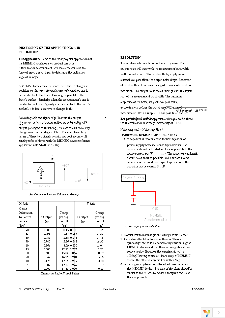 MXC62350QB Page 6