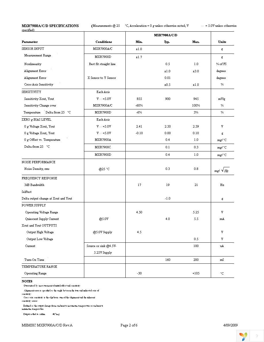 MXR7900CF Page 2