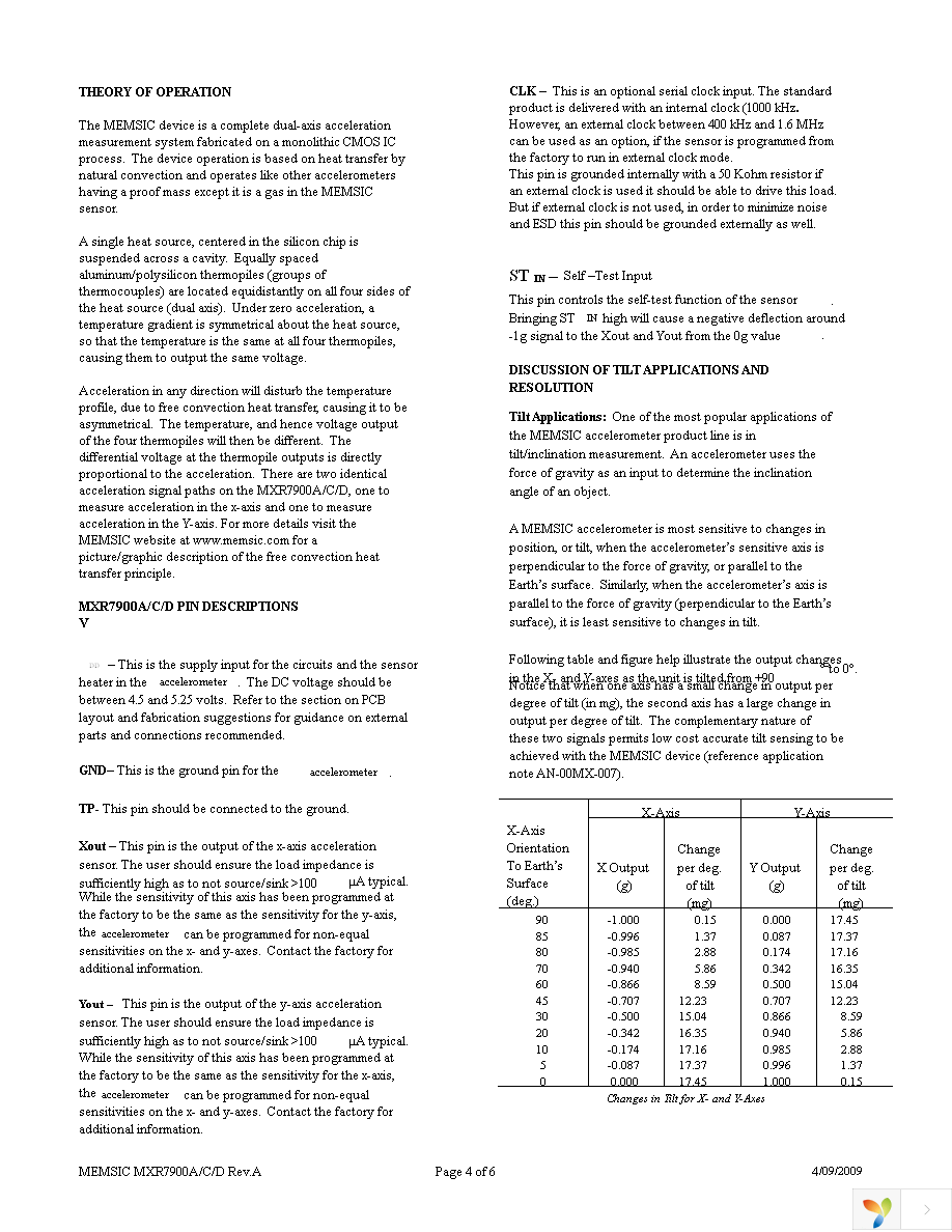 MXR7900CF Page 4