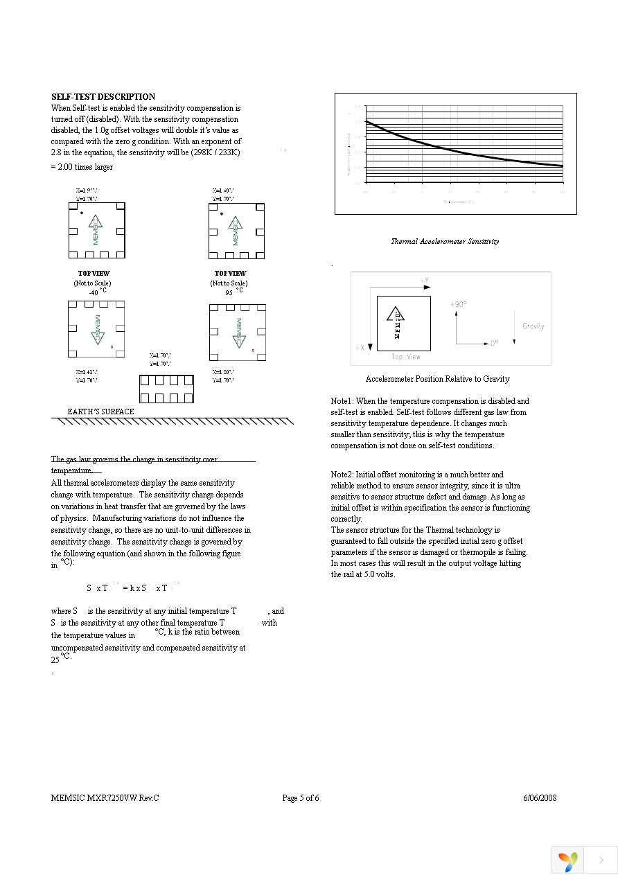 MXR7250VW Page 5