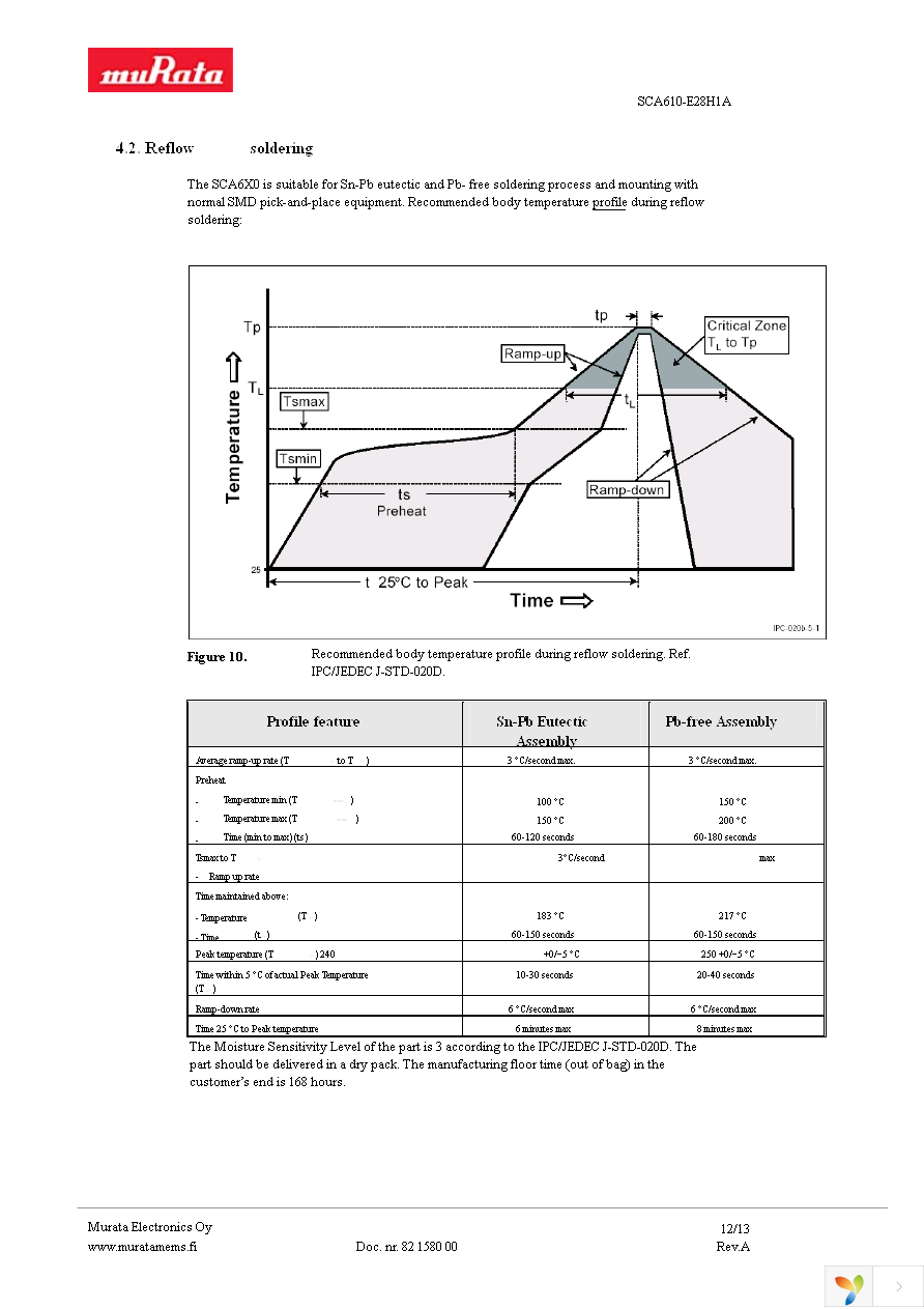 SCA610-E28H1A-6 Page 12