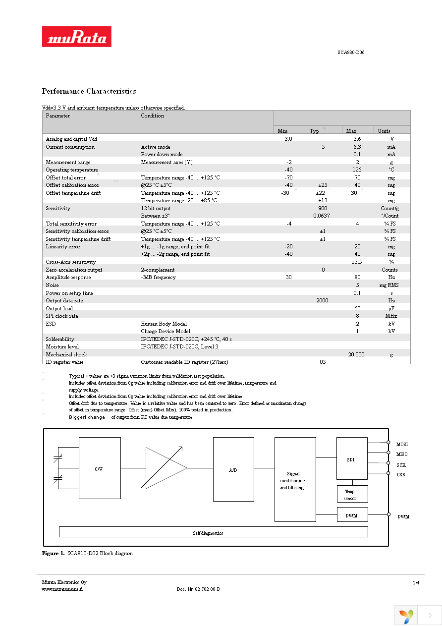 SCA830-D06-10 Page 2