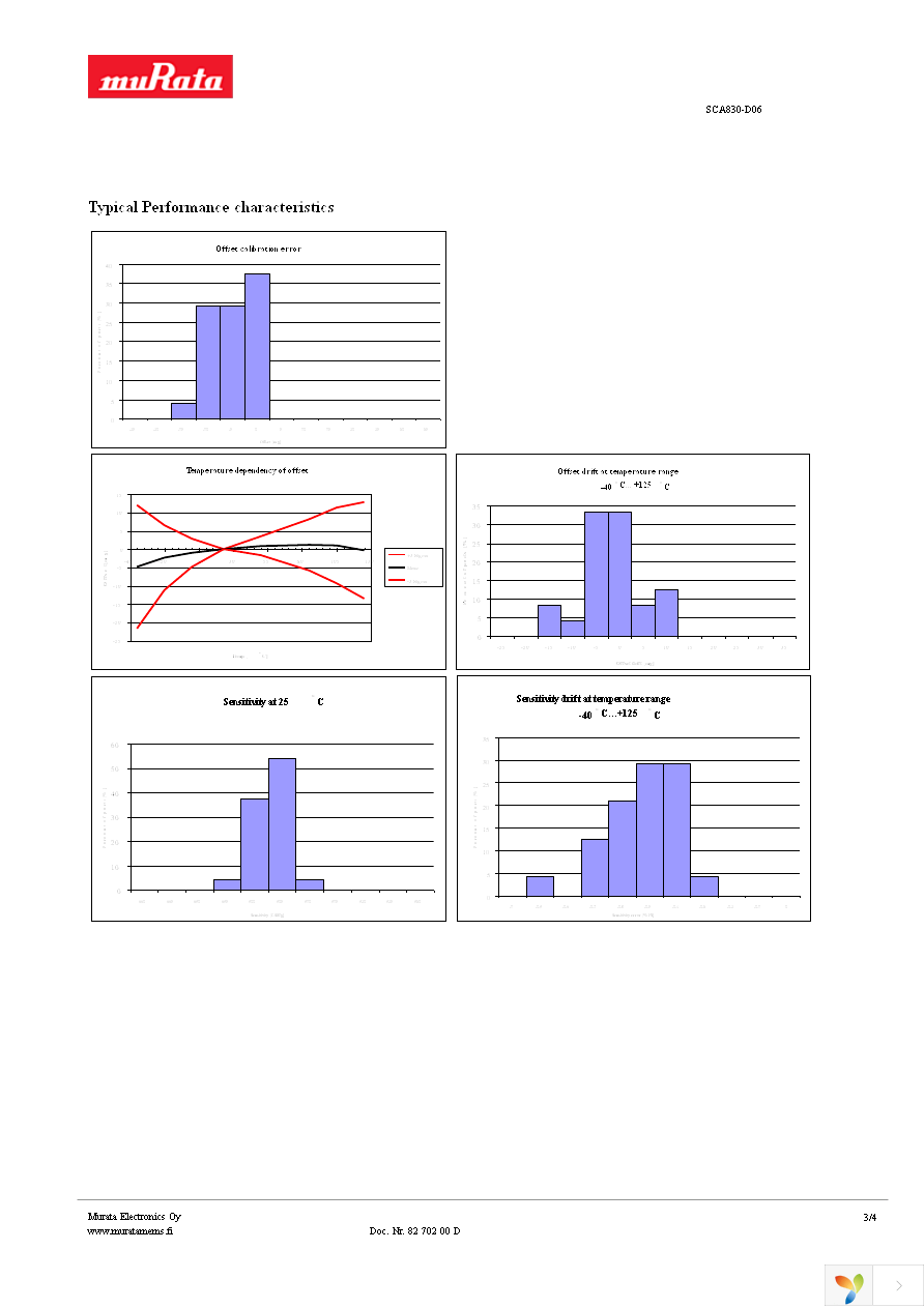 SCA830-D06-10 Page 3