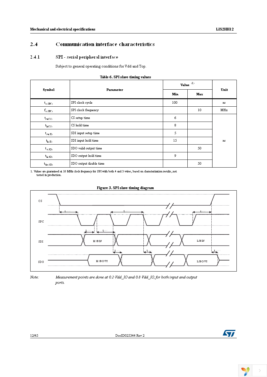 LIS2HH12TR Page 12