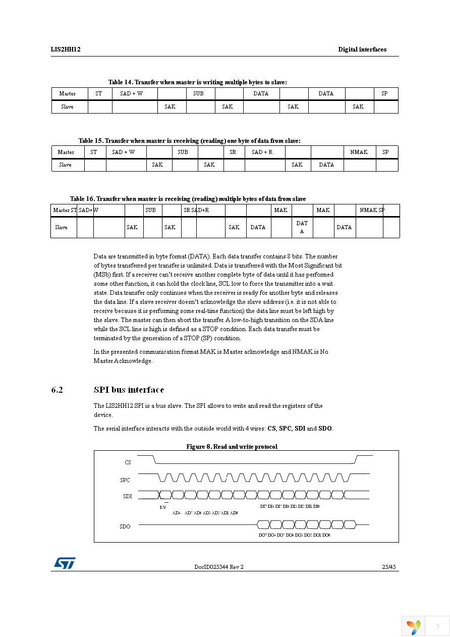 LIS2HH12TR Page 25