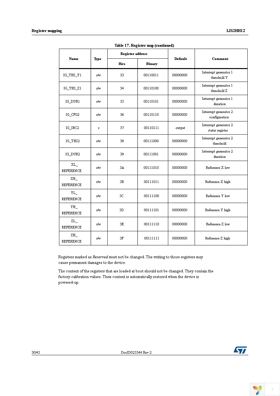 LIS2HH12TR Page 30