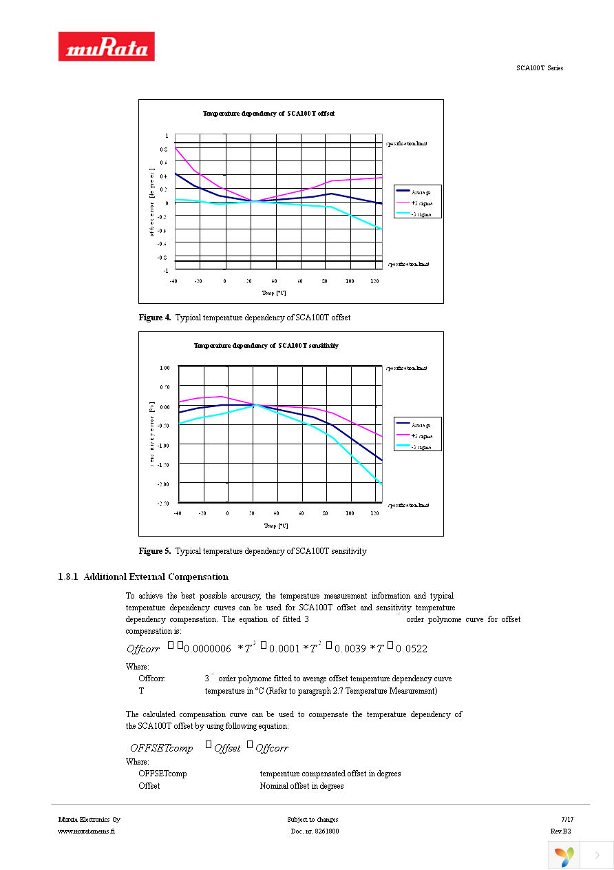 SCA100T-D01-6 Page 7