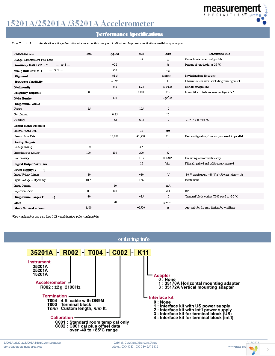 35201A-2879 Page 2