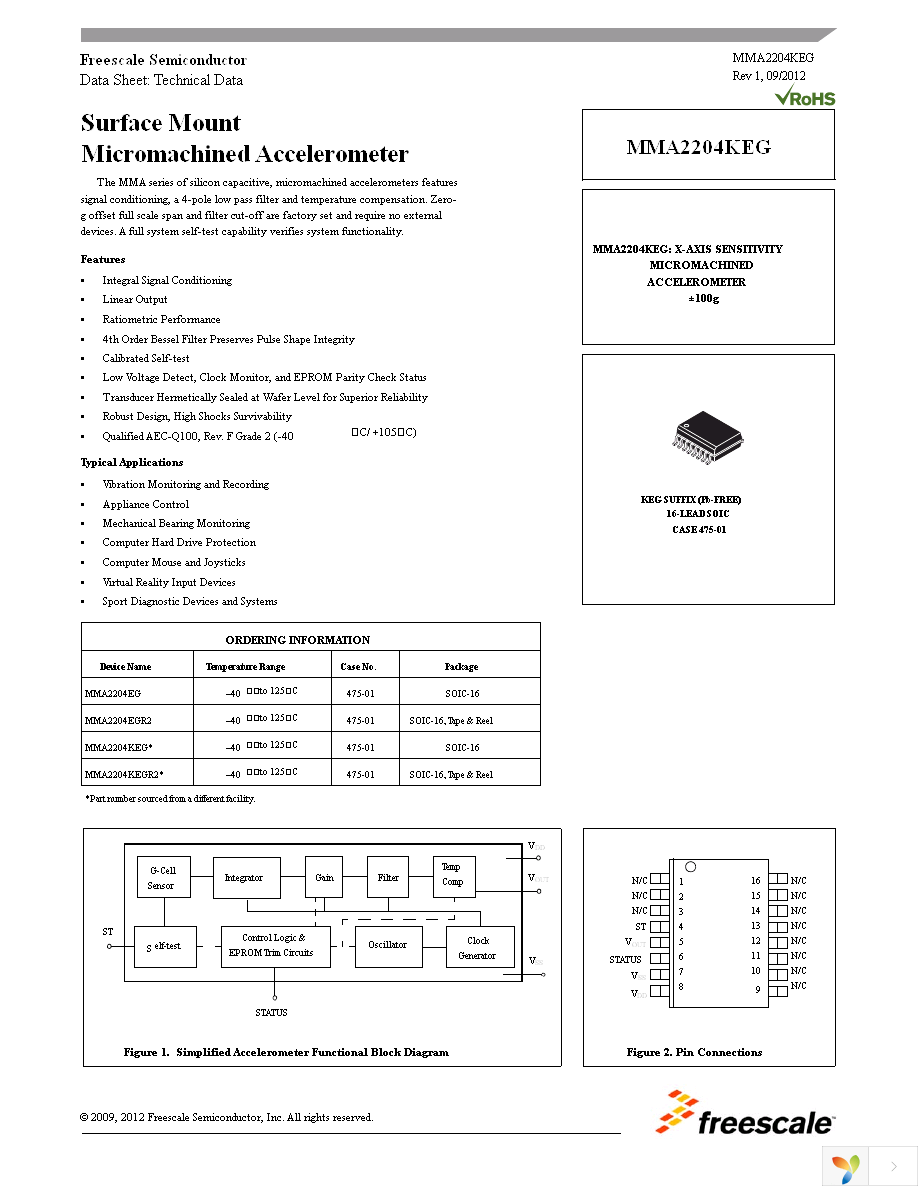 MMA2204KEG Page 1