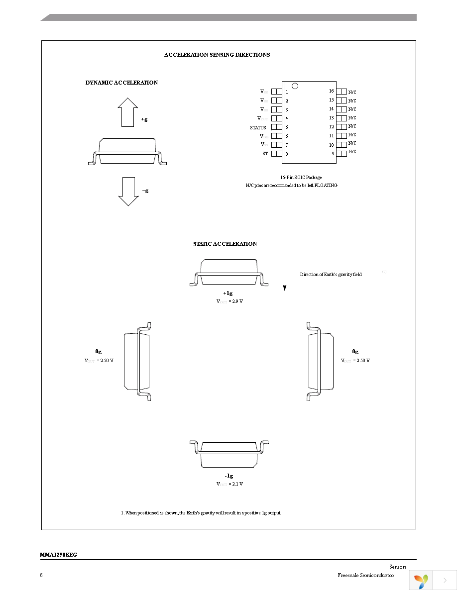 MMA1250KEGR2 Page 6