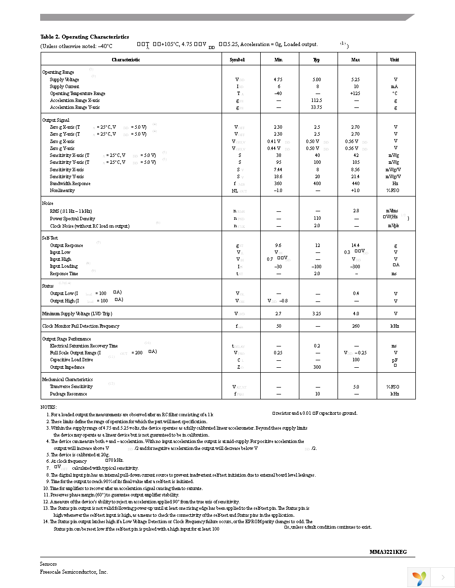 MMA3221KEGR2 Page 3