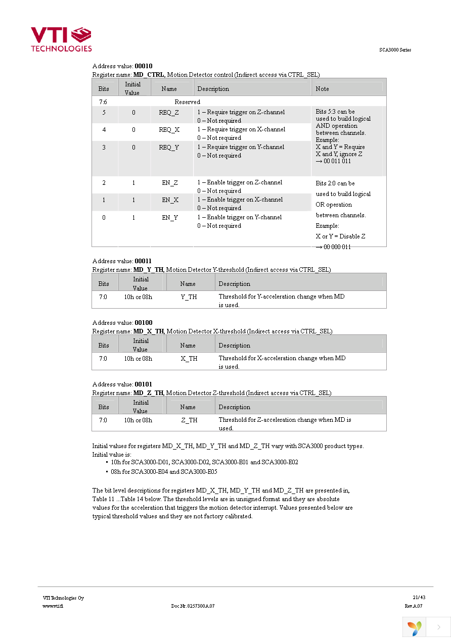 SCA3000-E02 Page 21