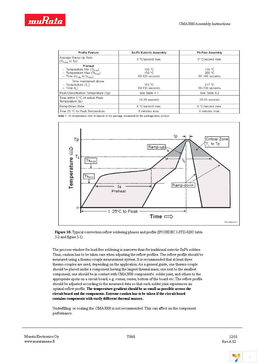 CMA3000-A01-1 Page 12