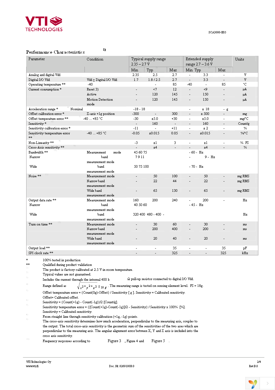 SCA3000-E05 Page 2